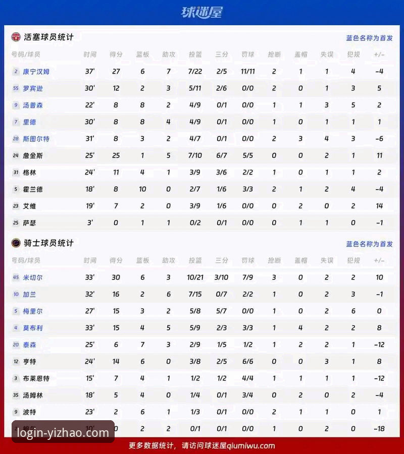 骑士败因深度分析：詹姆斯东契奇双核统治力全面解析